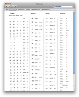 Alphabets