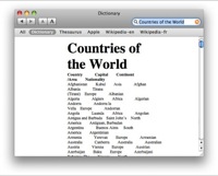 Countries of the World